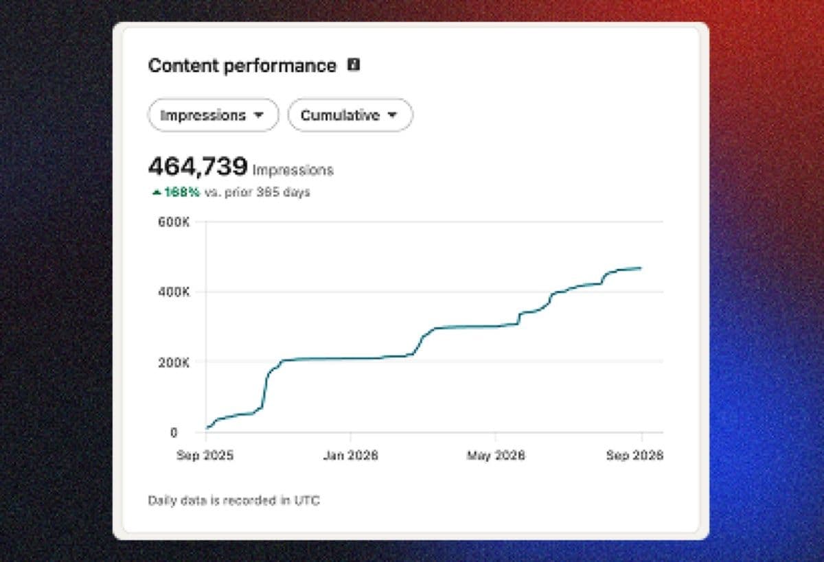 Demand Generation — client work