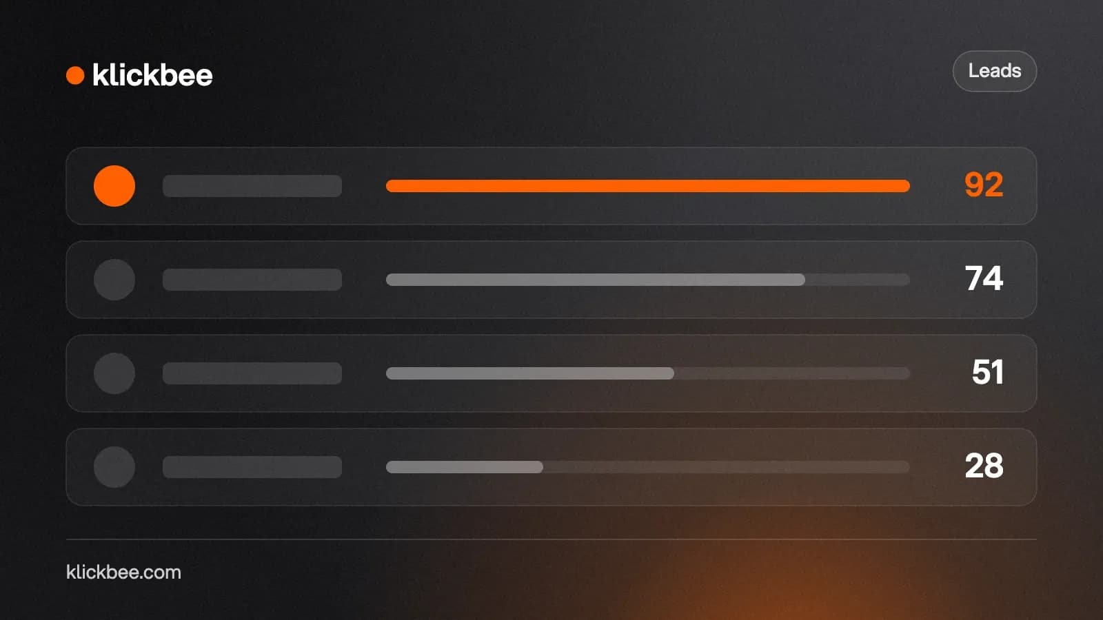Illustration Klickbee lead scoring