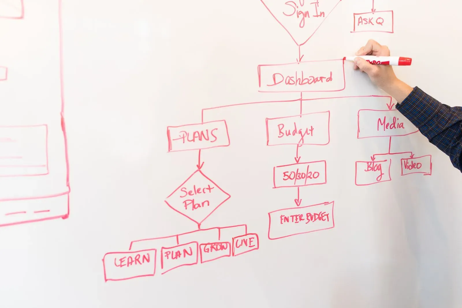 Consultant SEO qui dessine l'arborescence et le maillage interne d'un site sur un tableau blanc