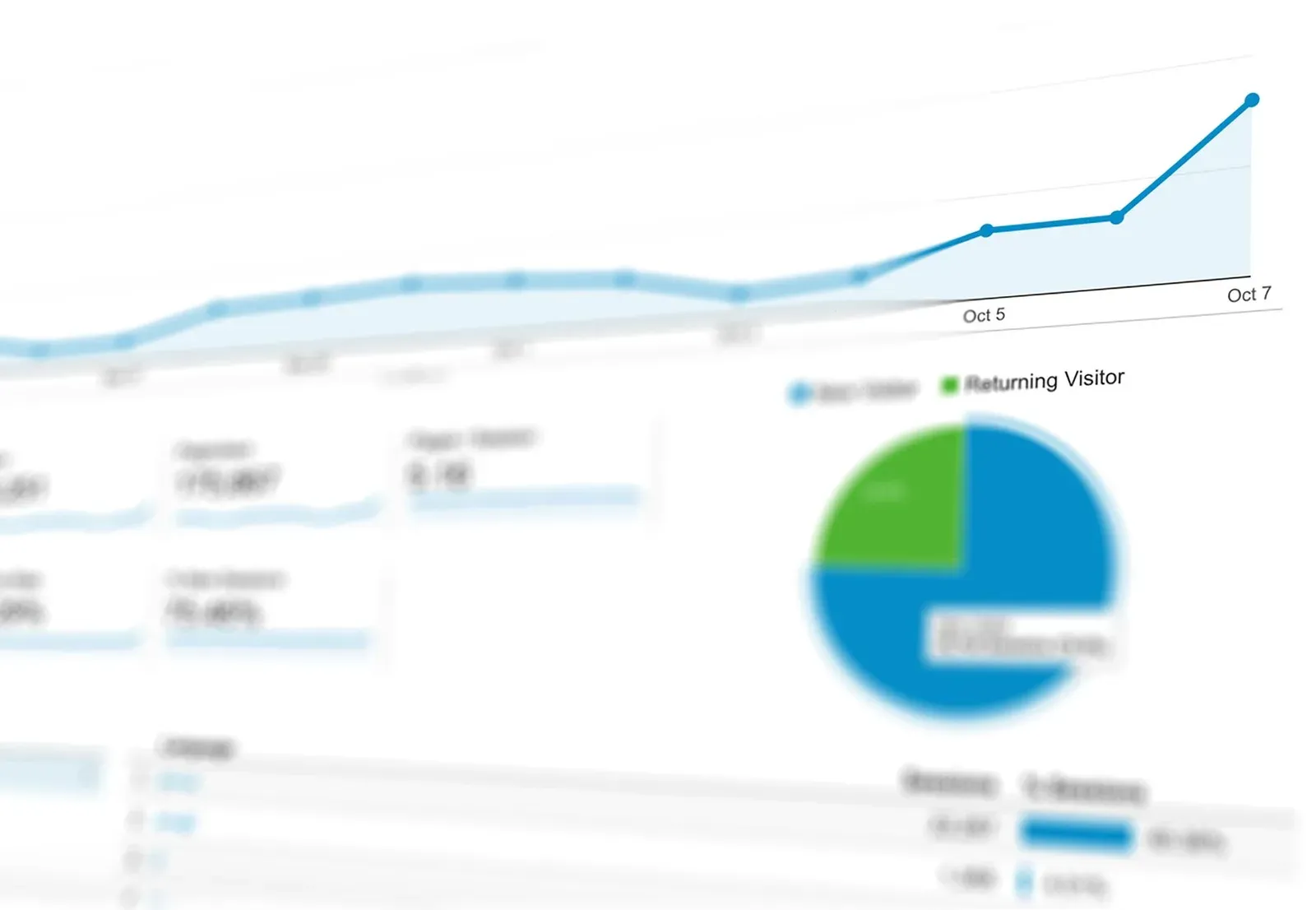 A/B testing dashboard showing conversion analytics
