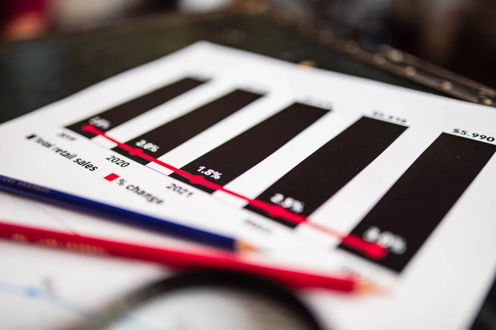 Business pipeline growth chart