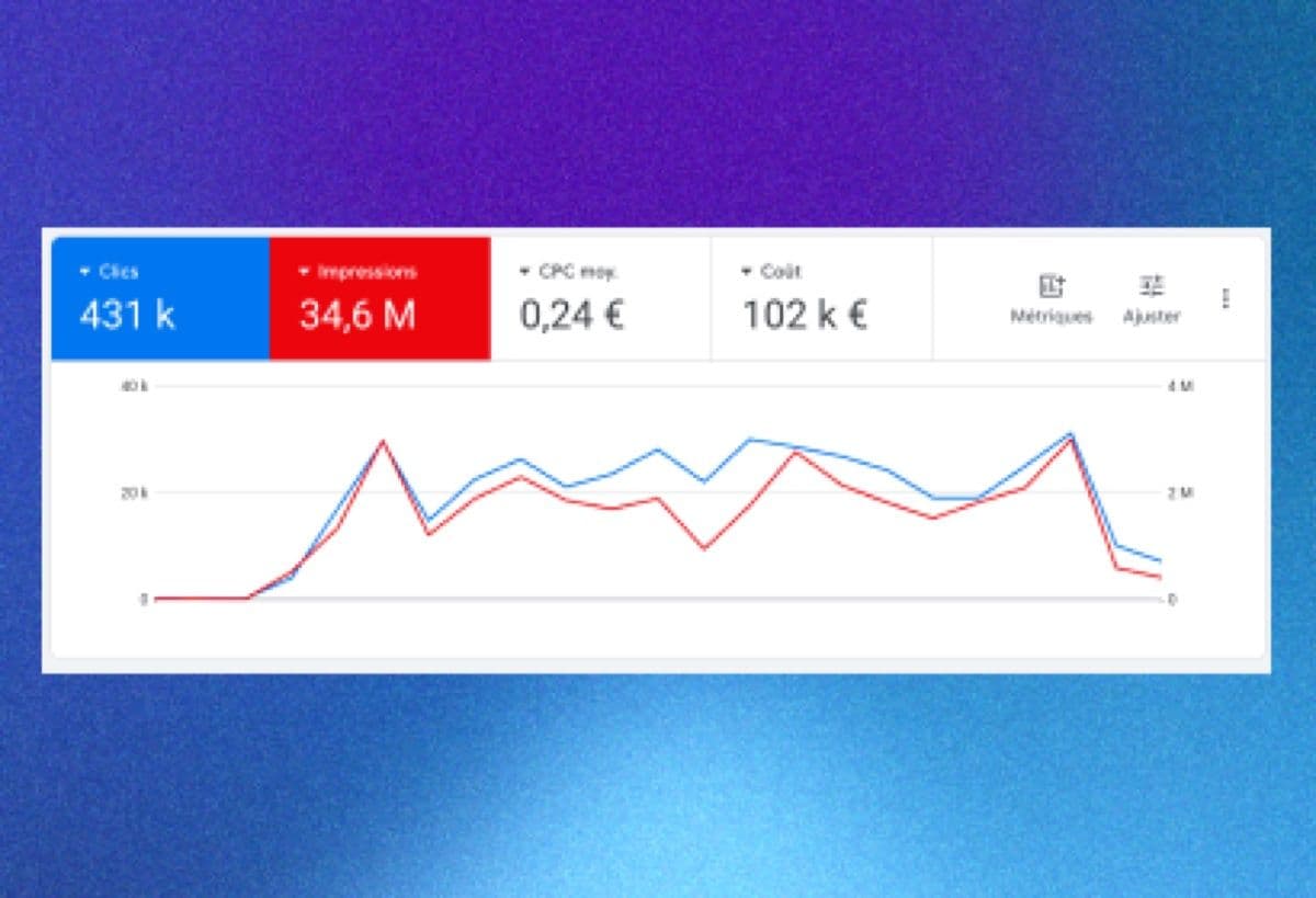 Demand Generation — client work